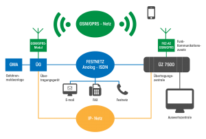 ELLBOGEN - DIGINET Systemschema