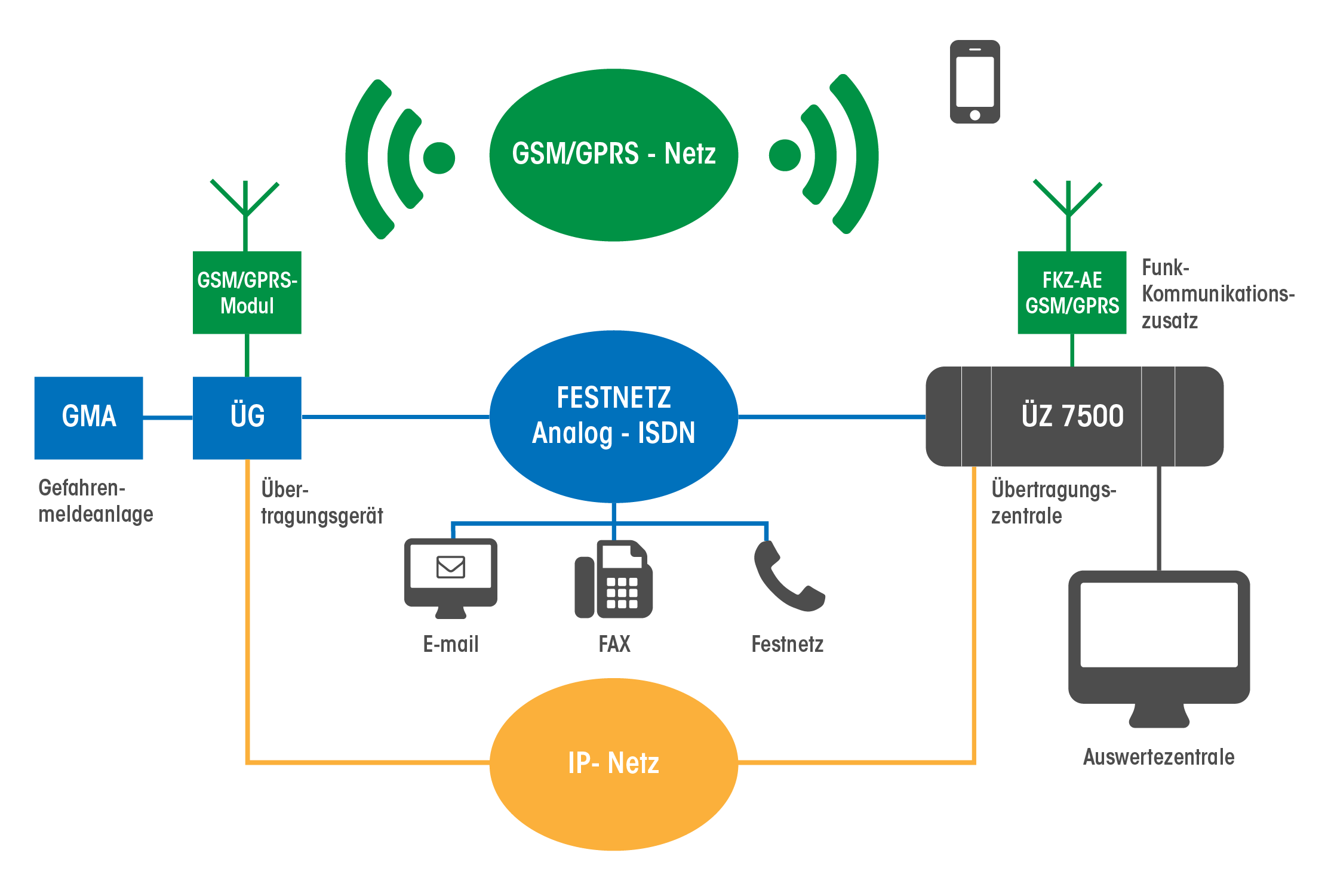ELLBOGEN – DIGINET Systemschema ELLBOGEN - DIGINET Systemschema